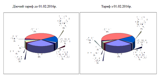 інформація про зміну тарифу на централізоване водопостачання та водовідведення. Зображення 1
