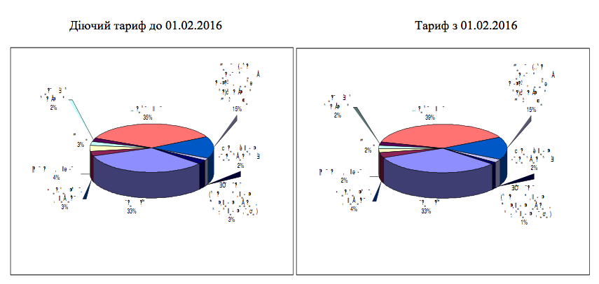 інформація про зміну тарифу на централізоване водопостачання та водовідведення. Зображення 2